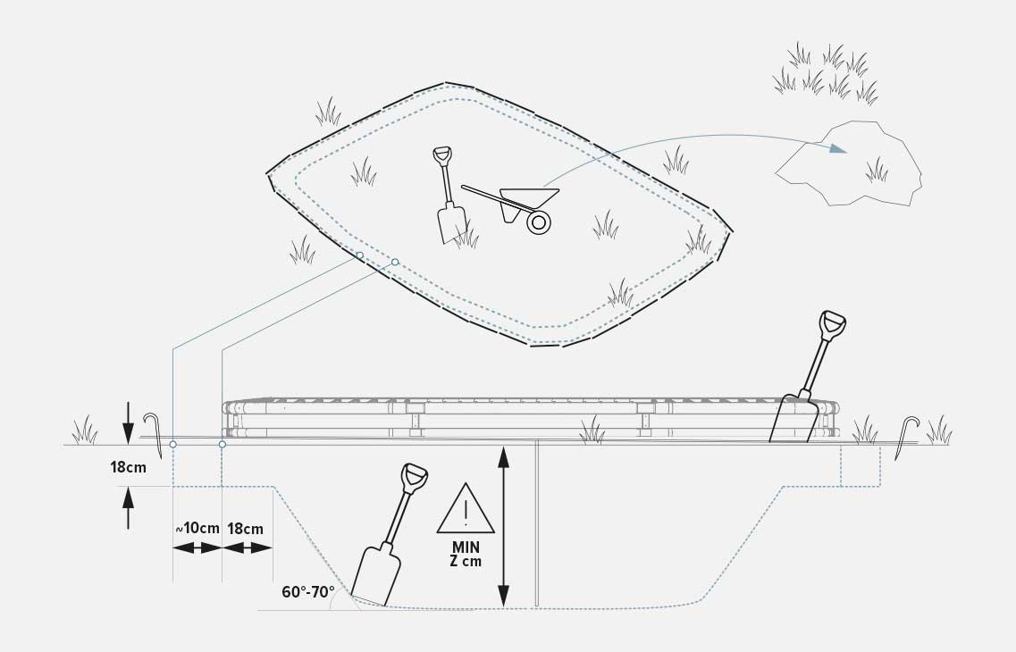 How to dig the hole